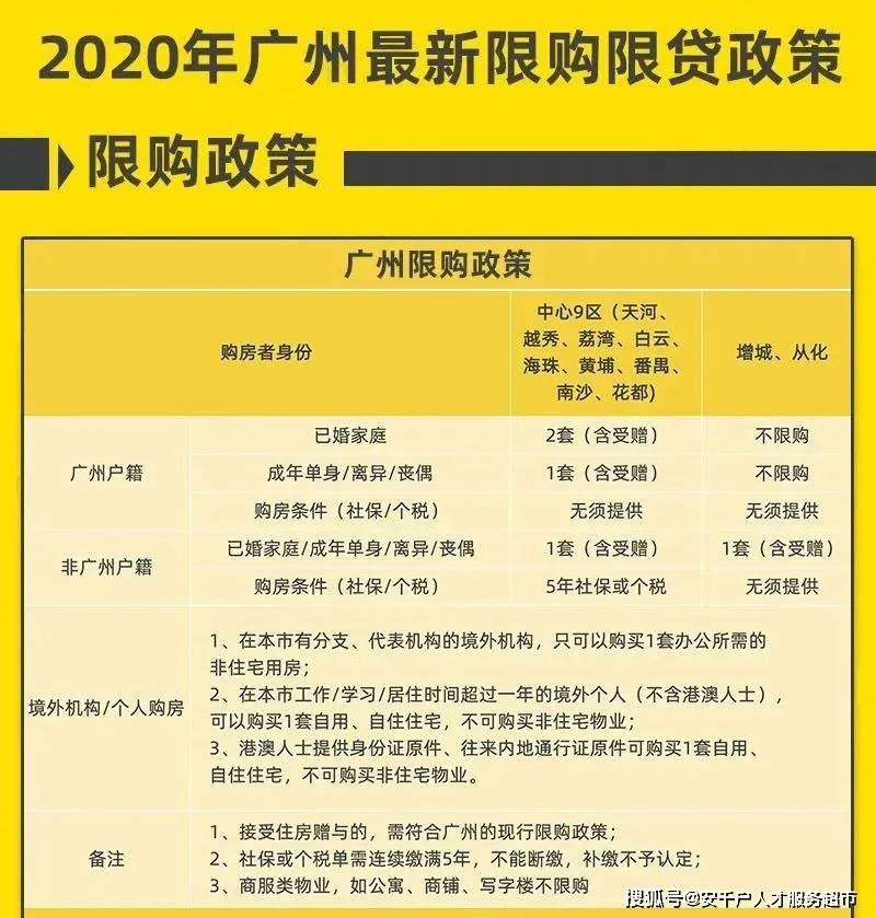 广州宅基证房政策最新解析