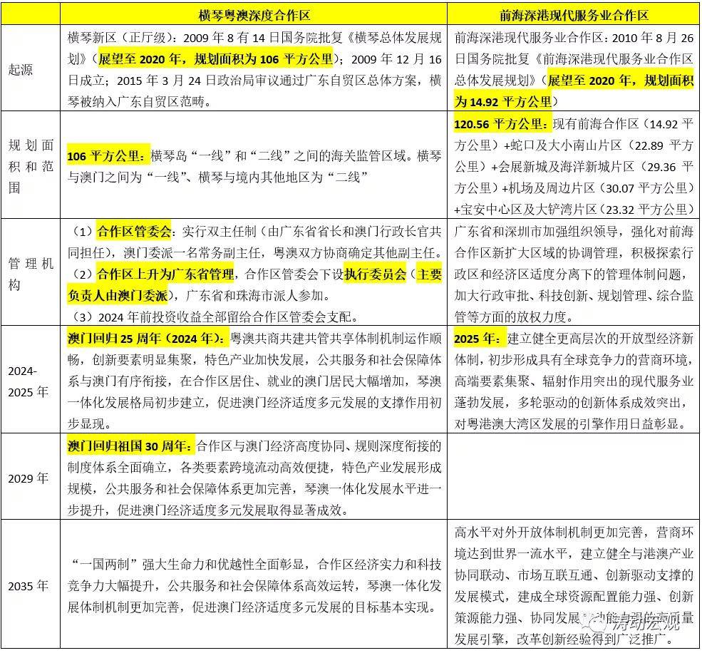 新澳全年资料免费公开,持久性执行策略_HarmonyOS73.641