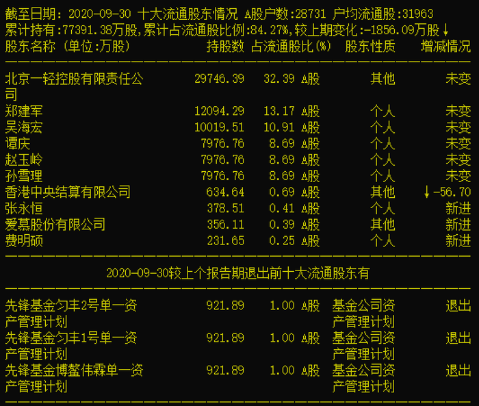 正版资料免费精准新奥生肖卡,科技成语分析定义_尊贵版68.204